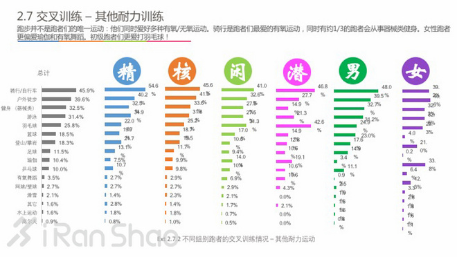 中国跑者调查2016 | 关于跑者的一切，都在这里