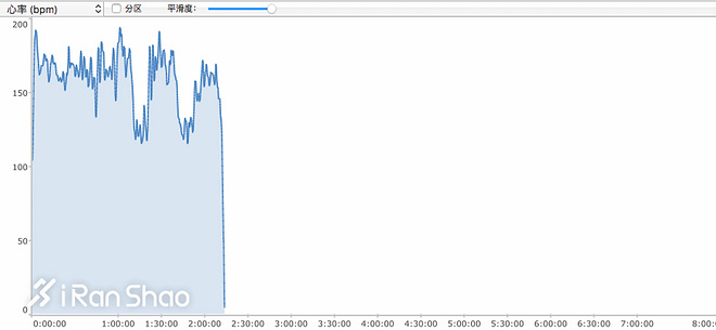 手表 | 光电效应 Suunto Spartan Sport Wrist HR深度评测