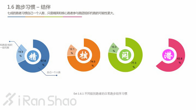 中国跑者调查2016 | 关于跑者的一切，都在这里