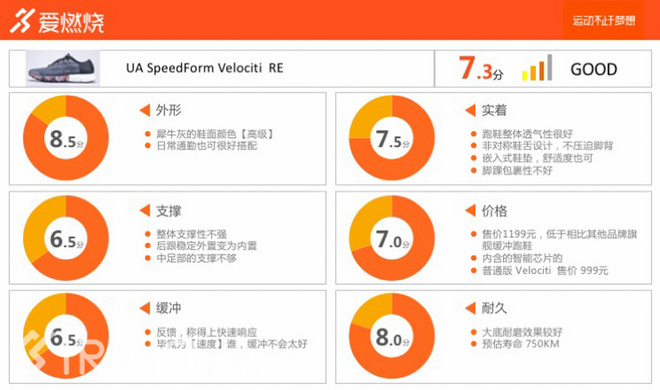 跑鞋 | UA SpeedForm Velociti RE 智能跑鞋能不能跑？