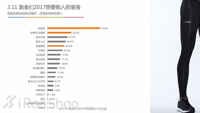 中国跑者调查2016 | 关于跑者的一切，都在这里