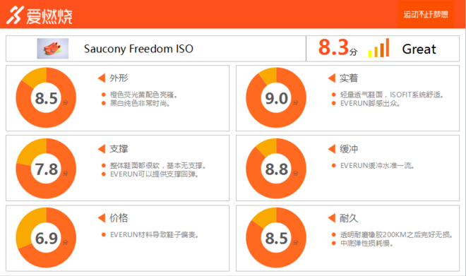 跑鞋 | 脚感优秀值得入手 Saucony Freedom ISO深度评测