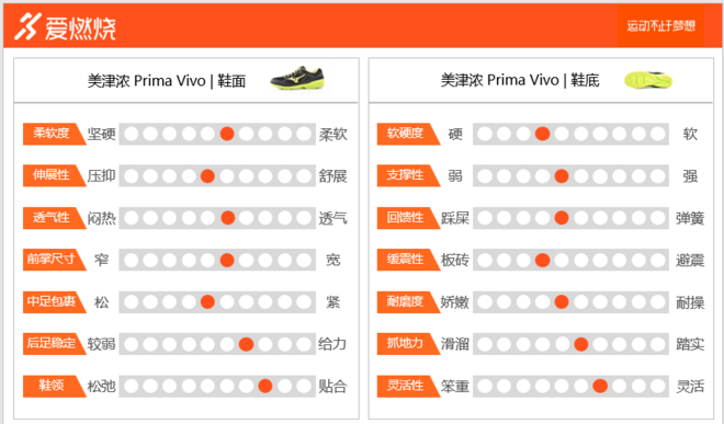 TopX | 性价比为王 200块的跑鞋真的能跑步么？