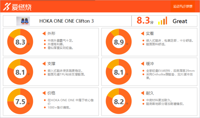 跑鞋 | HOKA ONE ONE Clifton 3 踩着厚底飞翔