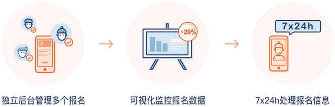 爱燃烧赛事管理平台新版发布上线