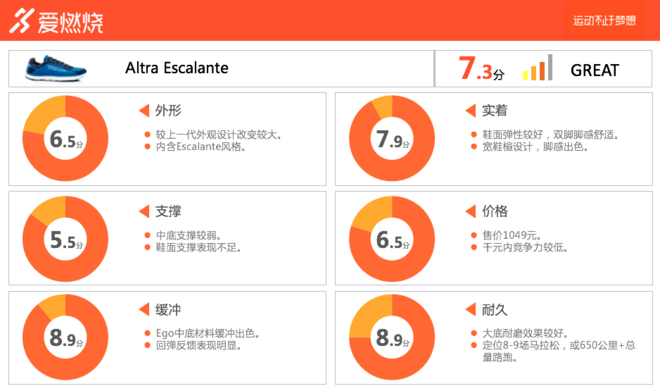 跑鞋 | 吹弹不可破 Altra Escalante深度评测