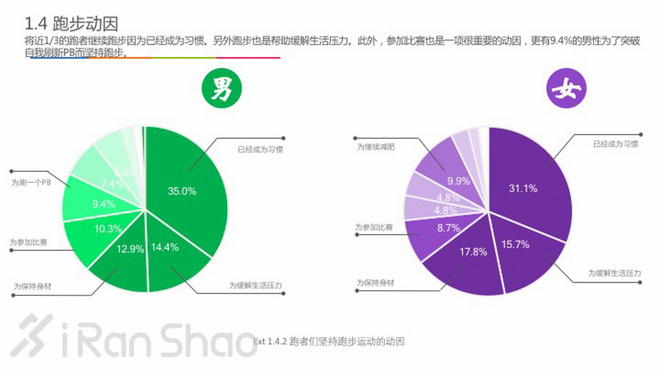 中国跑者调查2016 | 关于跑者的一切，都在这里