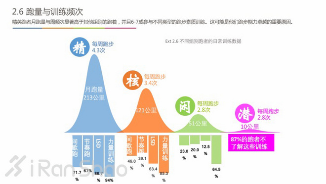 中国跑者调查2016 | 关于跑者的一切，都在这里