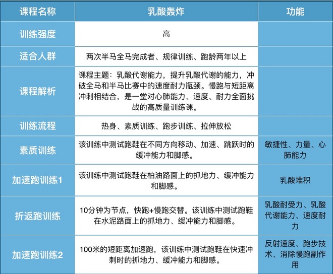 招募 | HOKA ONE ONE Clifton3试穿会 第一次体验松糕跑鞋