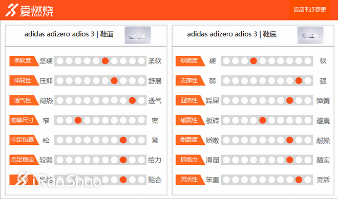 跑鞋 | adidas adizero adios 3 上海半马限定版 进击的白色闪光