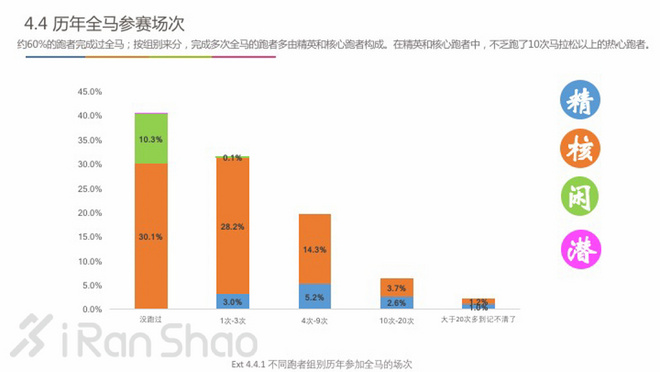 中国跑者调查2016 | 关于跑者的一切，都在这里