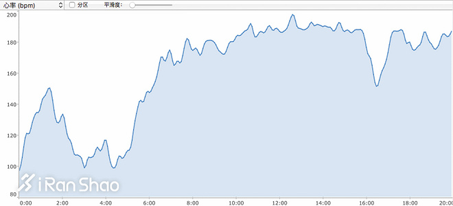 手表 | 光电效应 Suunto Spartan Sport Wrist HR深度评测