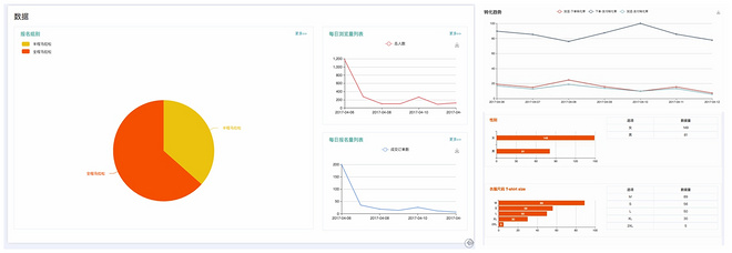 爱燃烧赛事管理平台新版发布上线