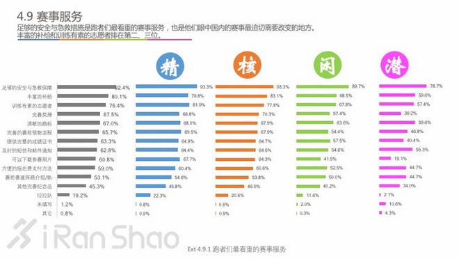 中国跑者调查2016 | 关于跑者的一切，都在这里