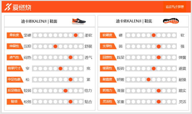 TopX | 性价比为王 200块的跑鞋真的能跑步么？