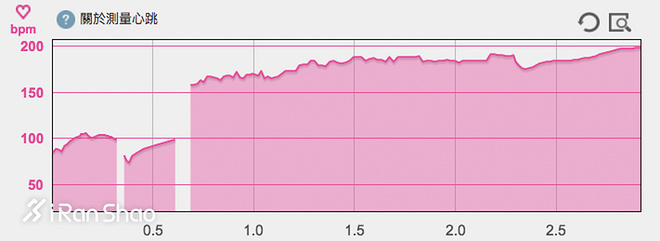 手表 | 光电效应 Suunto Spartan Sport Wrist HR深度评测