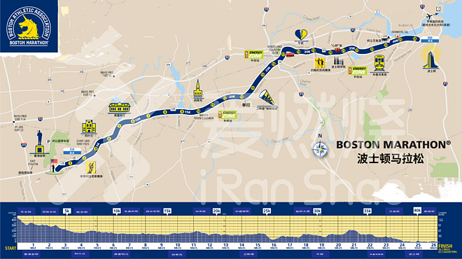 燃烧指南 | 每个跑者的心中都有一个波士顿