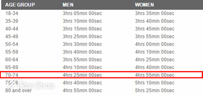 热点 | 朝鲜半岛局势紧张？刚跑完平壤马拉松的他却说……