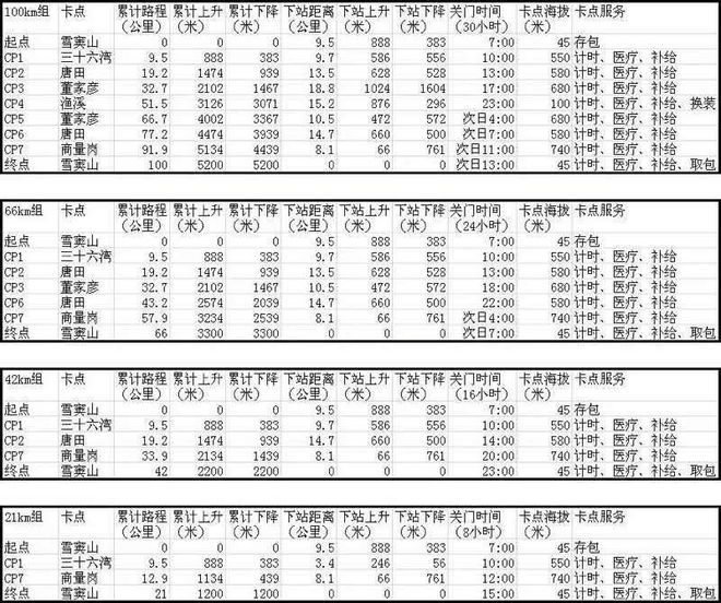 十里春风 不如江南有你——2017江南一百66k越野赛记
