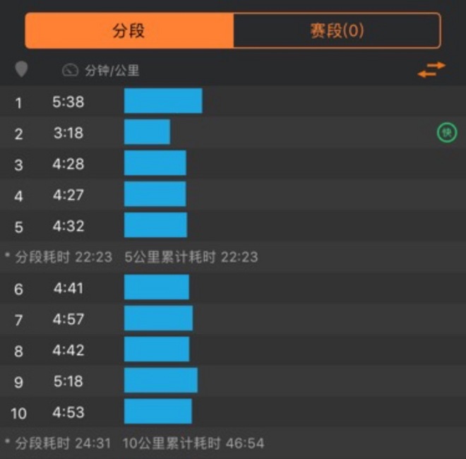 我的武汉，我的马，半程200到全程336