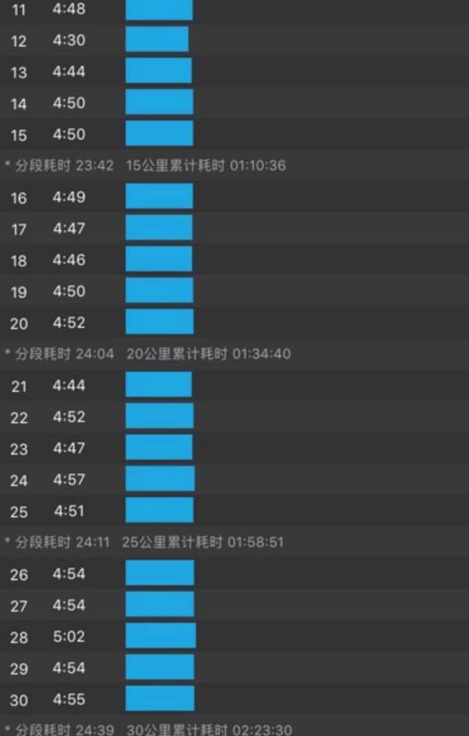 我的武汉，我的马，半程200到全程336