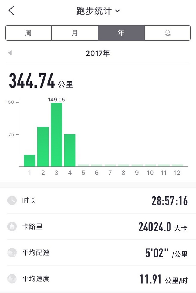 我的武汉，我的马，半程200到全程336