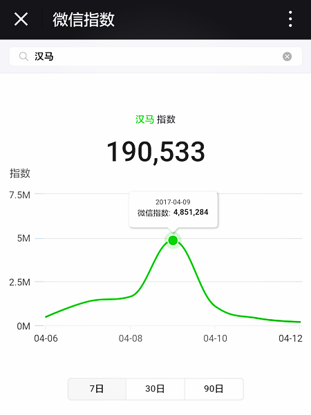 执汉马之手，与汉马共成长——2017武汉马拉松赛评