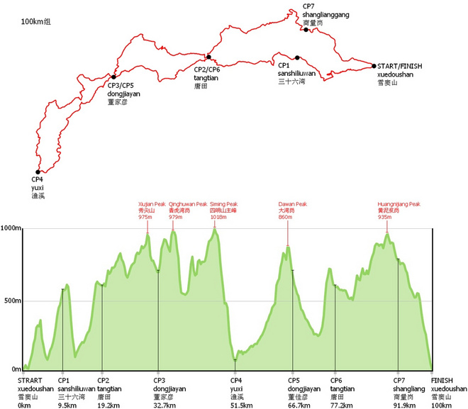 四明，登临世界阔——记2017年江南100越野赛