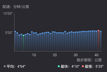 执汉马之手，与汉马共成长——2017武汉马拉松赛评
