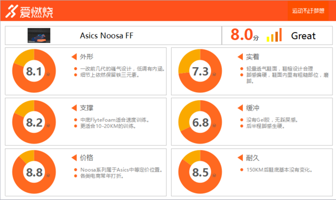 跑鞋 | 改头换面的训练帮手 Asics Noosa FF评测