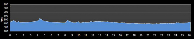 TopX | BQ进行时 这些也许是你参加明年波马的最后机会了