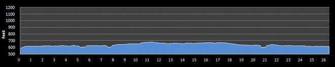 TopX | BQ进行时 这些也许是你参加明年波马的最后机会了