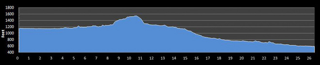 TopX | BQ进行时 这些也许是你参加明年波马的最后机会了