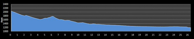 TopX | BQ进行时 这些也许是你参加明年波马的最后机会了