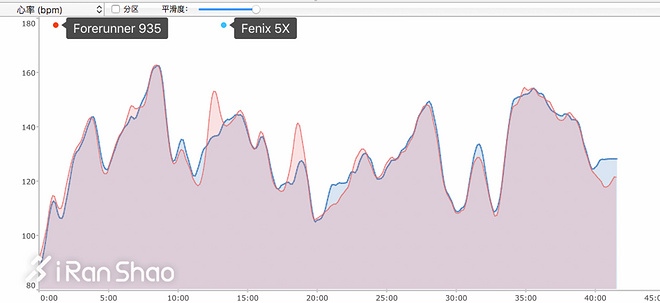 手表 | 地图有多好用？小巧到不愿摘下来 Garmin Fenix 5X/5S深度评测（二）