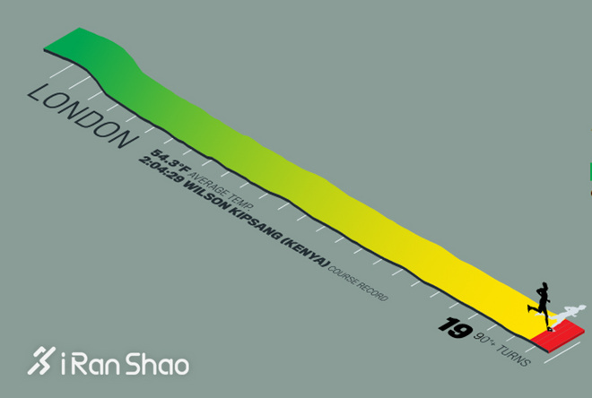 TopX | 破二计划近在咫尺 马拉松纪录大盘点