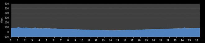 TopX | BQ进行时 这些也许是你参加明年波马的最后机会了
