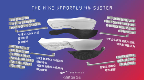 除了结果，BREAKING2“破二”挑战的一切都趋近完美了