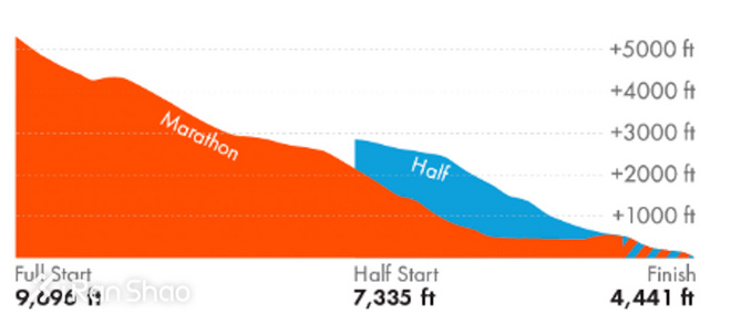母亲节 | 母亲节说说跑步的那些事