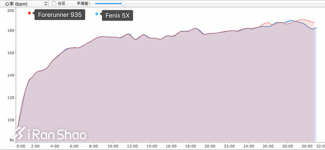 手表 | 地图有多好用？小巧到不愿摘下来 Garmin Fenix 5X/5S深度评测（二）