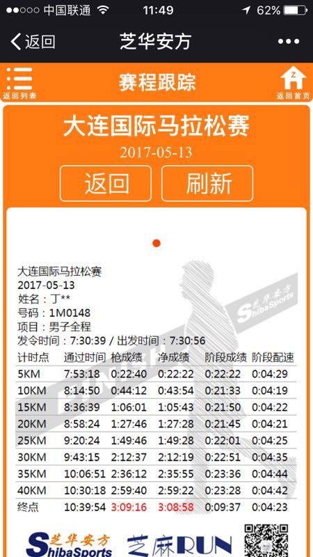 2017大马脱白记 ——一篇不带太多其他回忆的絮叨文