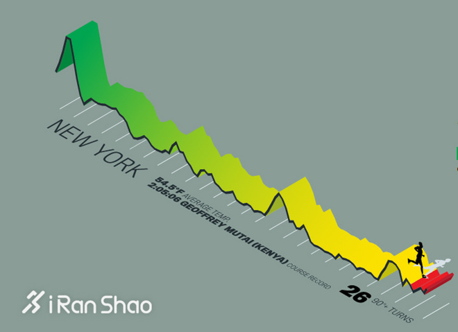 TopX | 破二计划近在咫尺 马拉松纪录大盘点