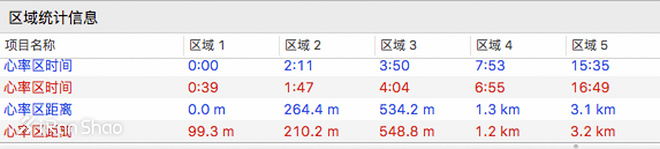 手表 | 地图有多好用？小巧到不愿摘下来 Garmin Fenix 5X/5S深度评测（二）