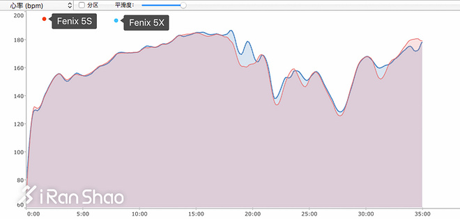 手表 | 地图有多好用？小巧到不愿摘下来 Garmin Fenix 5X/5S深度评测（二）