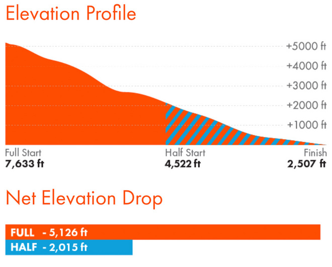 TopX | BQ进行时 这些也许是你参加明年波马的最后机会了