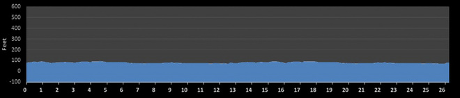 TopX | BQ进行时 这些也许是你参加明年波马的最后机会了