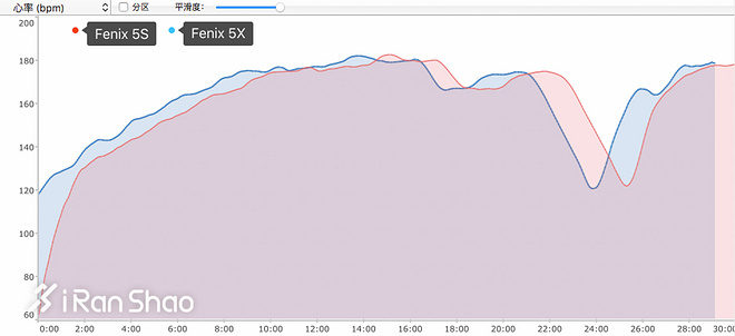 手表 | 地图有多好用？小巧到不愿摘下来 Garmin Fenix 5X/5S深度评测（二）