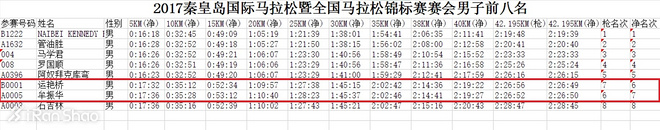 人物 | 牟振华：从外卖小哥到全运会马拉松亚军