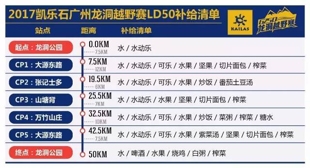 UTCT系列赛 | 龙洞越野赛就在本周末！准备好雨战玩泥巴了吗？