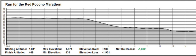 TopX | BQ进行时 这些也许是你参加明年波马的最后机会了